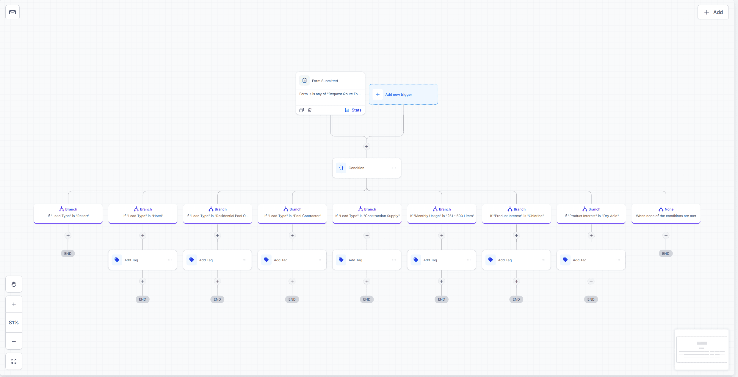 Lead Qualification & Tagging GoHighLevel workflow screenshot