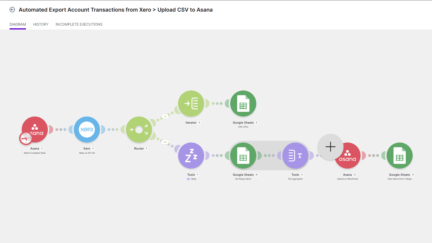 Xero Transactions to Asana CSV Workflow workflow screenshot