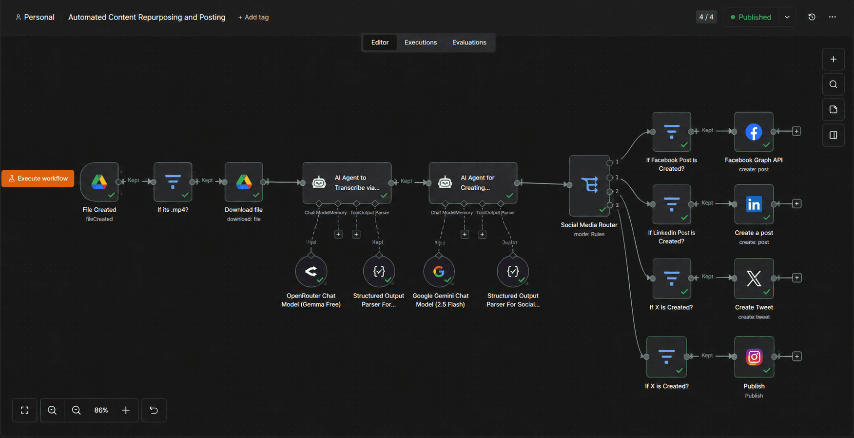Automated Content Repurposing and Posting workflow screenshot
