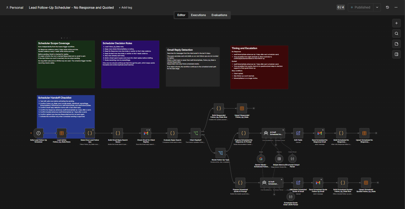 Lead Follow-Up Scheduler workflow screenshot