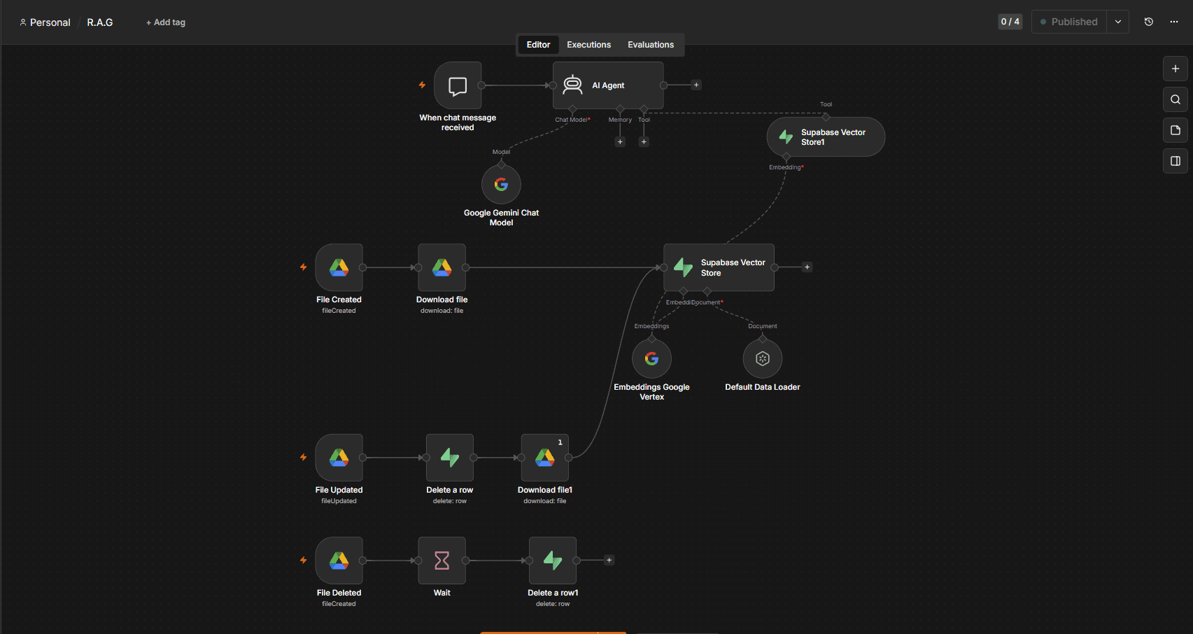 RAG Knowledge Base workflow screenshot